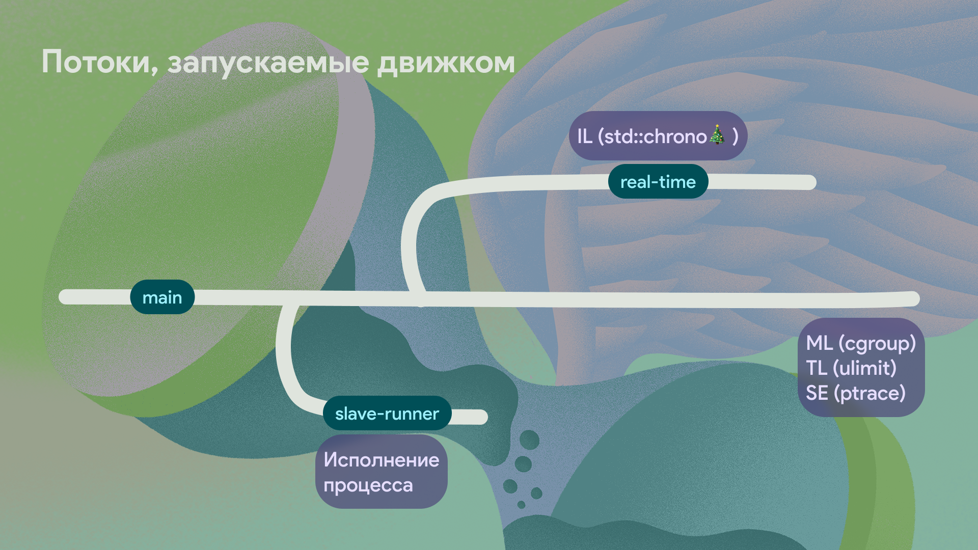 Как runner запускает процесс и отслеживает его состояние в нескольких потоках