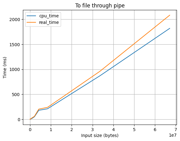 To file through pipe