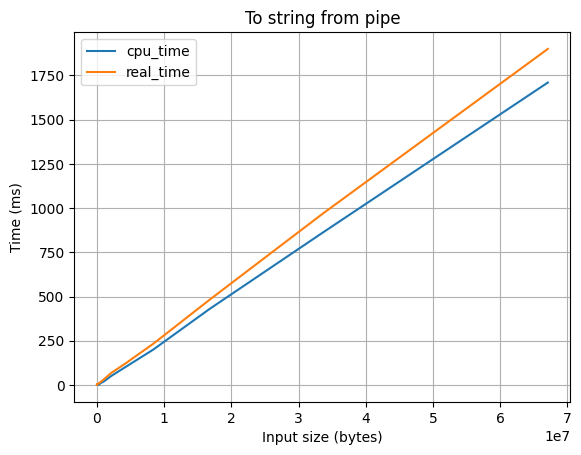 To string from pipe